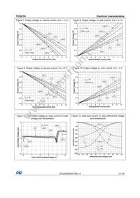 TS3021HIYLT Datasheet Page 11