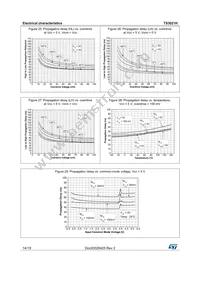 TS3021HIYLT Datasheet Page 14