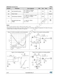 TS321AIYLT Datasheet Page 6