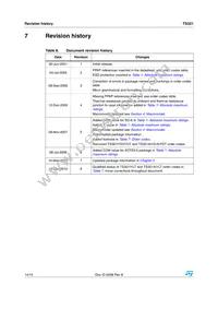 TS321IDT Datasheet Page 14