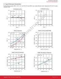 TS4102ITQ1633T Datasheet Page 15