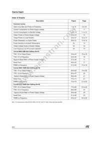 TS421IQT Datasheet Page 8