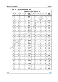 TS4601BEIJT Datasheet Page 20