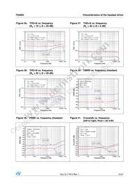 TS4604IPT Datasheet Page 15