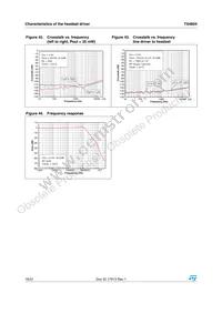 TS4604IPT Datasheet Page 16