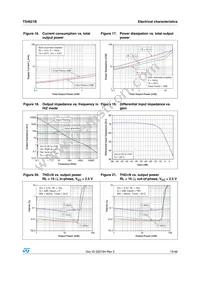 TS4621BEIJT Datasheet Page 15