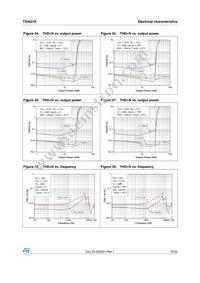 TS4621EIJT Datasheet Page 15