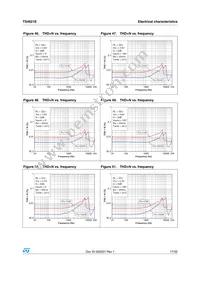 TS4621EIJT Datasheet Page 17