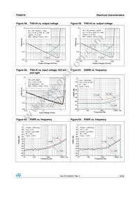 TS4621EIJT Datasheet Page 19