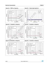 TS4621EIJT Datasheet Page 20