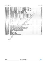 TS4621MLEIJT Datasheet Page 4