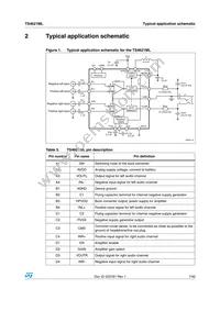 TS4621MLEIJT Datasheet Page 7