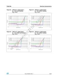 TS4621MLEIJT Datasheet Page 15