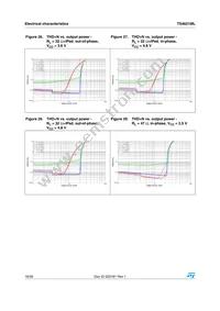 TS4621MLEIJT Datasheet Page 16