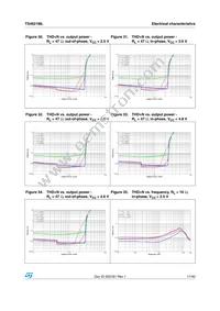 TS4621MLEIJT Datasheet Page 17