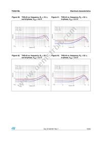 TS4621MLEIJT Datasheet Page 19