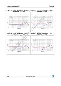 TS4621MLEIJT Datasheet Page 20