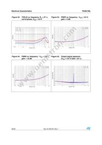 TS4621MLEIJT Datasheet Page 22