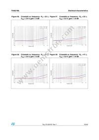 TS4621MLEIJT Datasheet Page 23