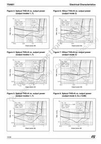 TS4851EIJT Datasheet Page 10