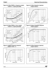 TS4851EIJT Datasheet Page 16