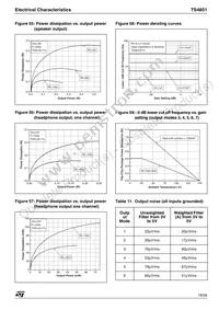 TS4851EIJT Datasheet Page 19