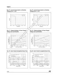 TS4871IQT Datasheet Page 18