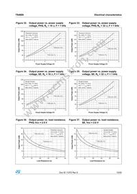 TS4909IQT Datasheet Page 15