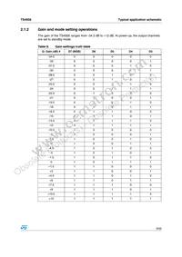 TS4956EIKJT Datasheet Page 9