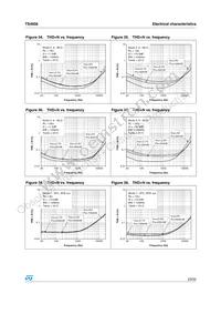 TS4956EIKJT Datasheet Page 23