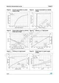 TS4961TIQT Datasheet Page 20