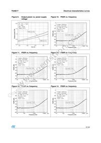 TS4961TIQT Datasheet Page 21