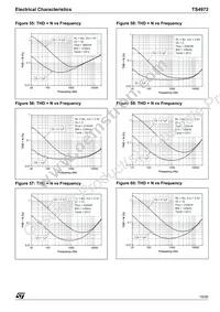 TS4972EIJT Datasheet Page 15