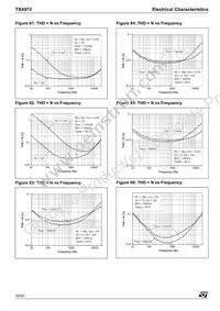 TS4972EIJT Datasheet Page 16