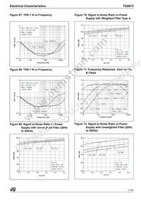 TS4972EIJT Datasheet Page 17