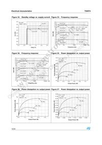 TS4974IQT Datasheet Page 14