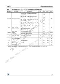 TS4975EIJT Datasheet Page 11