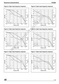 TS4984IQT Datasheet Page 7