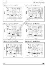 TS4984IQT Datasheet Page 14