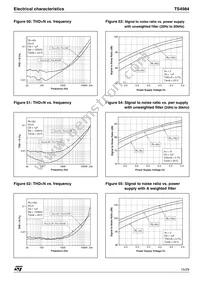 TS4984IQT Datasheet Page 15