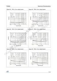 TS4985EIJT Datasheet Page 15