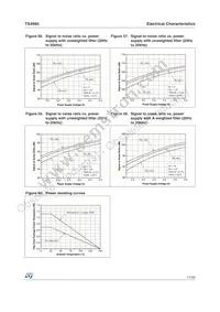 TS4985EIJT Datasheet Page 17