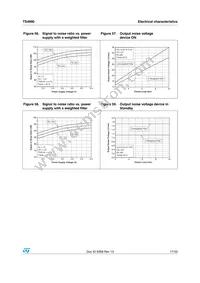 TS4990ID Datasheet Page 17