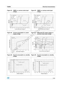 TS4995EIJT Datasheet Page 15