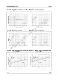 TS4995EIJT Datasheet Page 16