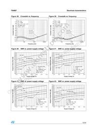 TS4997IQT Datasheet Page 15