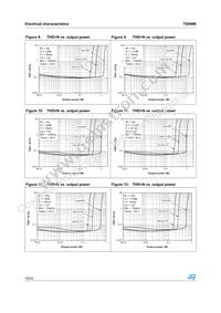 TS4998IQT Datasheet Page 10