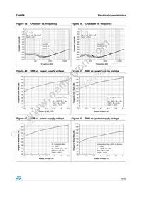 TS4998IQT Datasheet Page 15