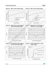 TS4998IQT Datasheet Page 16