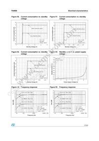 TS4998IQT Datasheet Page 17